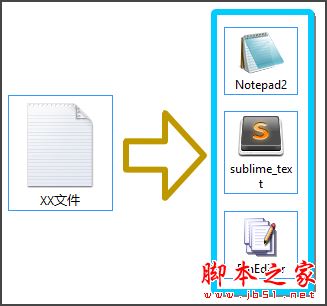 XYplorer 實用技巧之:內置文件關聯(Portable File Associations) 實用技巧之:內置文件關聯(Portable File Associations) - 羊叔 - 大叔學電腦