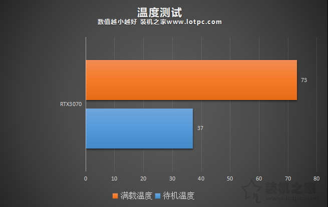RTX3070和RTX2080Ti哪個強?RTX3070與2080Ti/2070S性能對比評測
