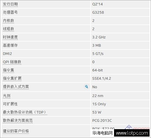 intel奔騰g3258怎么樣