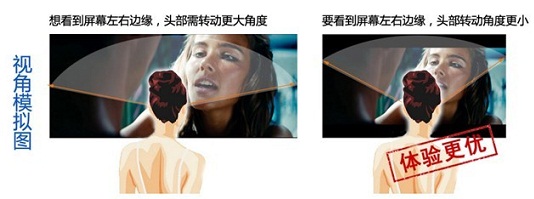 21:9和16:9顯示器可視角對比