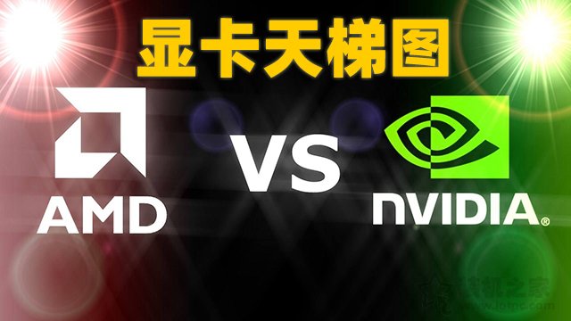 顯卡如何對比性能好壞?臺式機顯卡天梯圖2022年3月最新版