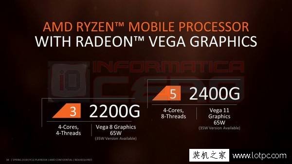 AMD銳龍R5 2400G和R3 2200G哪個(gè)好?R5 2400G和R3 2200G對(duì)比評(píng)測(cè)