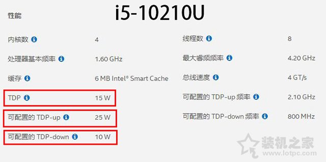 筆記本卡頓性能受限病根！筆記本功電腦耗墻和溫度墻科普知識