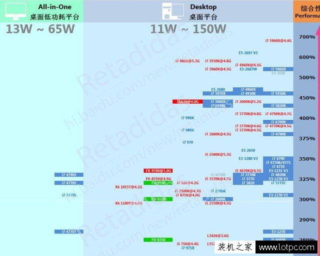 小白裝機必看的DIY硬件指南 帶你簡單了解核心硬件參數(shù)