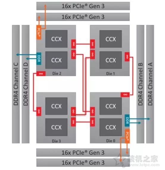 AMD銳龍Threadripper 2920X/2970WX評測 第二代線程撕裂者!