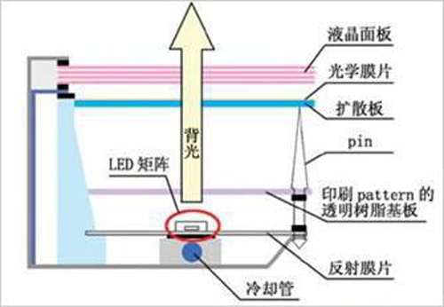 顯示器知識：關于顯示器背光的那些事！