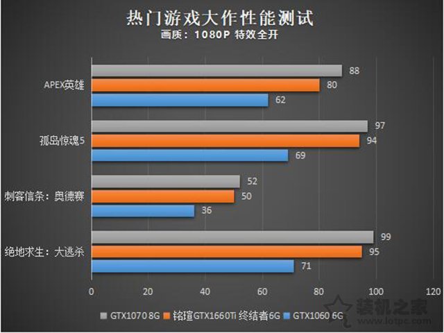 Apex英雄對電腦配置要求高嗎?Apex英雄最低配置與推薦配置一覽