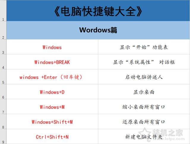 電腦有哪些常用快捷鍵?70個電腦常用的快捷鍵大全