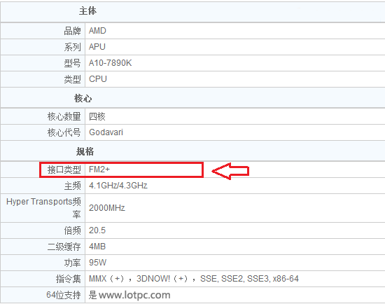 AMD A10-7890K參考