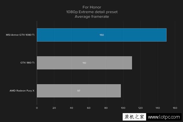 GTX 1080Ti評(píng)測(cè)：GTX1080ti和GTX1080 Sli雙卡性能對(duì)比測(cè)試