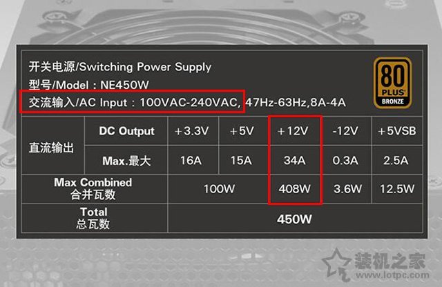 雙路12V和單路12V哪個好？電腦電源單路12v和雙路12v有什么區別
