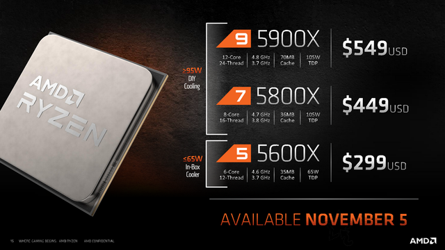 AMD全新ZEN3架構(gòu)的Ryzen5000系列處理器發(fā)布!定價(jià)偏離性價(jià)比