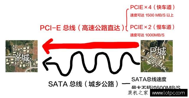 固態硬盤的顆粒/主控/緩存/3D NAND堆棧/接口/總線/協議基礎知識