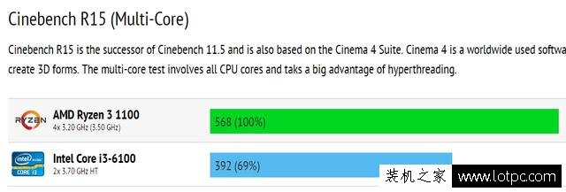 AMD銳龍Ryzen 3已經曝出，完美逆襲Intel酷睿i3！
