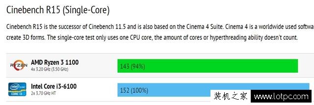 AMD銳龍Ryzen 3已經曝出，完美逆襲Intel酷睿i3！