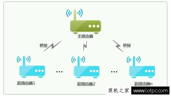 如何把無線網絡信號覆蓋整棟樓 四種實現無線網絡覆蓋方法!