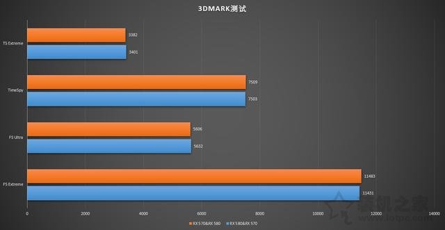 顯卡雙卡交火隨便插？RX 580與RX 570交火測(cè)試
