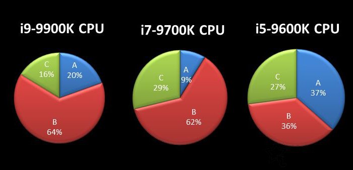 微星Z390主板：intel九代i5-9600K、i7-9700K、i9-9900K超頻教程