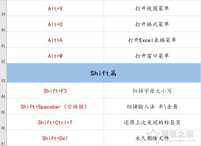 電腦有哪些常用快捷鍵?70個電腦常用的快捷鍵大全