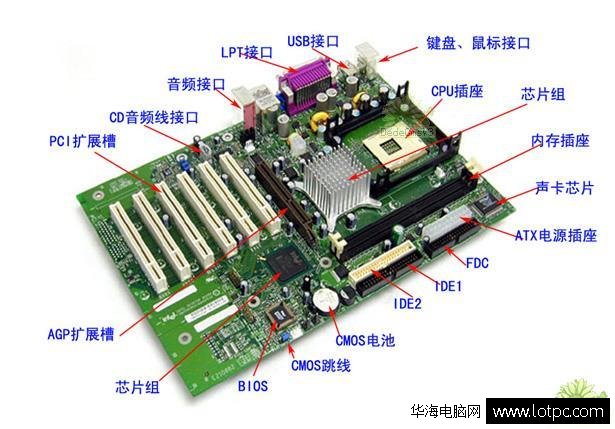 電腦主板詳細(xì)圖解