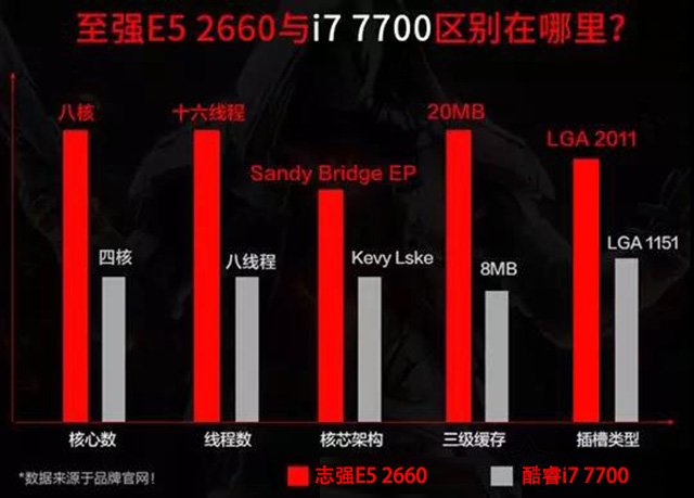 拼多多電腦主機靠譜嗎?拼多多上購買組裝電腦主機貓膩大揭秘