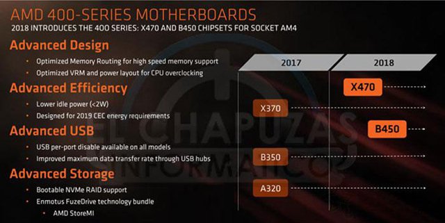 AMD B450和B350主板差距大嗎？B450主板和B350主板區別對比