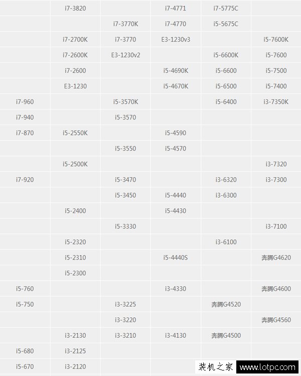 intel酷睿i3和i5處理器性能差多少？i3和i5處理器的區別是什么？