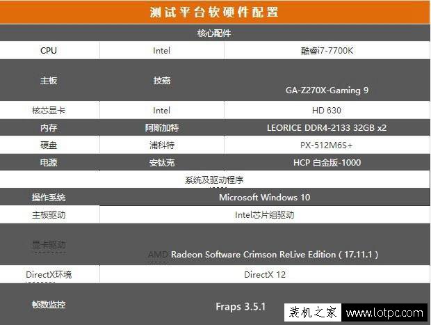 玩絕地求生需要什么顯卡才能流暢運行？10系列顯卡吃雞游戲測試對比