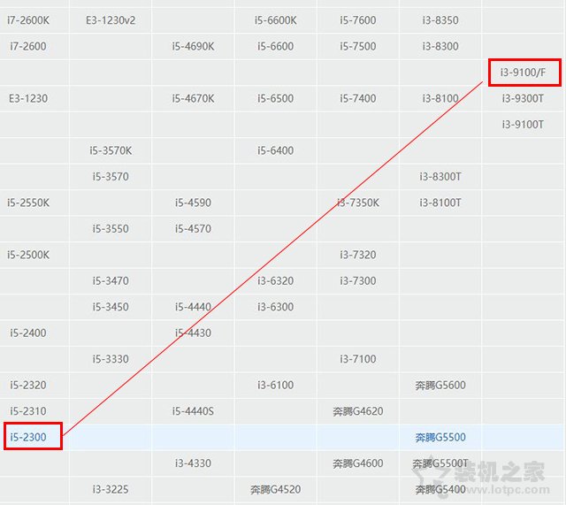 DIY裝機必讀篇:小白組裝電腦選購硬件常見問題與誤區解答第三期