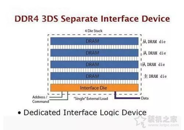 DDR3與DDR4內存有什么區別？電腦內存條選購知識與注意事項