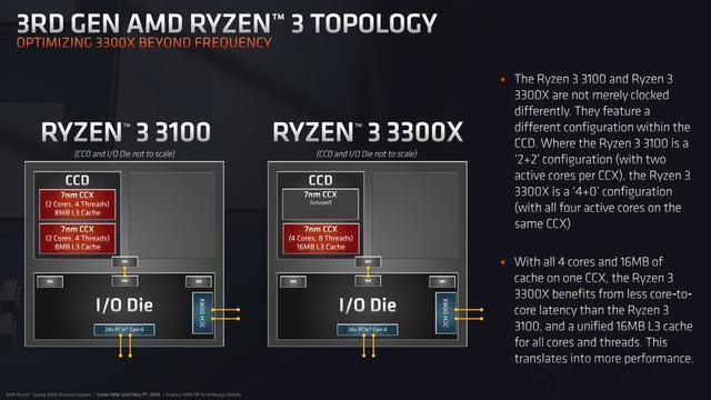 AMD銳龍R3 3100和R3 3300X區別大嗎?R3 3300X和3100性能差距對比