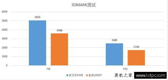 RX 470D和GTX1050 Ti哪一款值得入手？RX470D對比GTX1050Ti評測