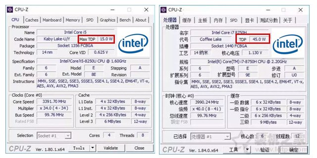 CPU低壓和標壓哪個好？筆記本電腦低壓CPU和標壓CPU區別介紹