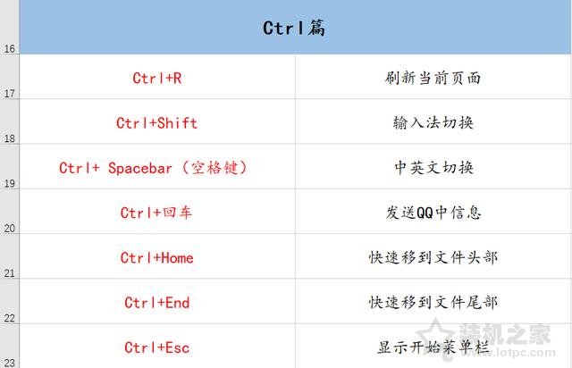 電腦有哪些常用快捷鍵?70個電腦常用的快捷鍵大全