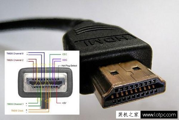 顯示器知識：電腦顯示器用什么接口好？