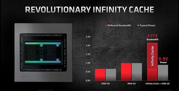 AMD SAM技術是什么意思?AMD SAM與Infinity Cache技術知識科普