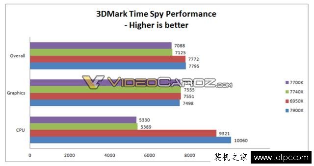 新智商檢測U?intel酷睿i7-7740X超頻性能曝光