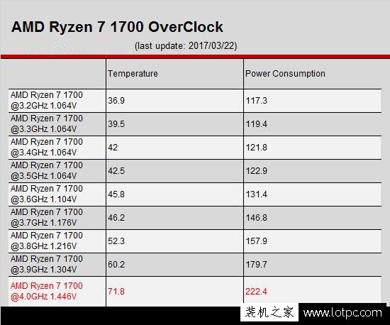 AMD Ryzen7 1700超頻電壓設置多少合適？AMD Ryzen7 1700超頻教程