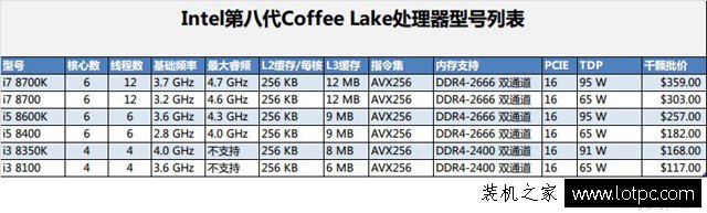 i7 7700k和i7 8700k性能差距大嗎?intel酷睿i7 8700K處理器評測