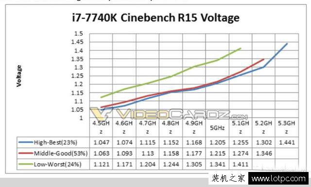 新智商檢測U?intel酷睿i7-7740X超頻性能曝光