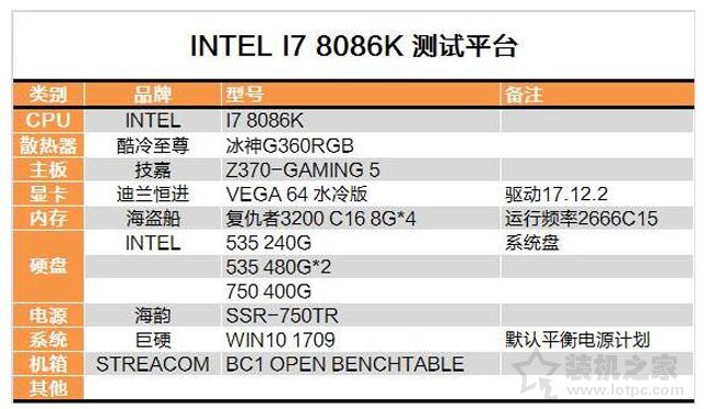 intel酷睿i7-8086K詳細評測:i7-8086K和i7-8700K性能對比測試