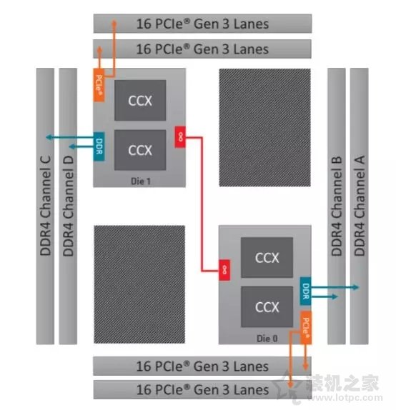 AMD銳龍Threadripper 2920X/2970WX評測 第二代線程撕裂者!