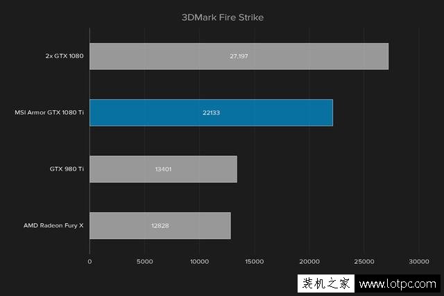 GTX 1080Ti評(píng)測(cè)：GTX1080ti和GTX1080 Sli雙卡性能對(duì)比測(cè)試