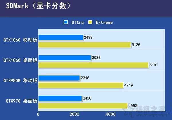 玩游戲筆記本好還是臺式機好?筆記本電腦與臺式電腦的區別對比