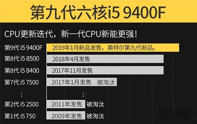 intel酷睿i5 9400F首發評測:i5 9400F和i5 8400性能對比測試