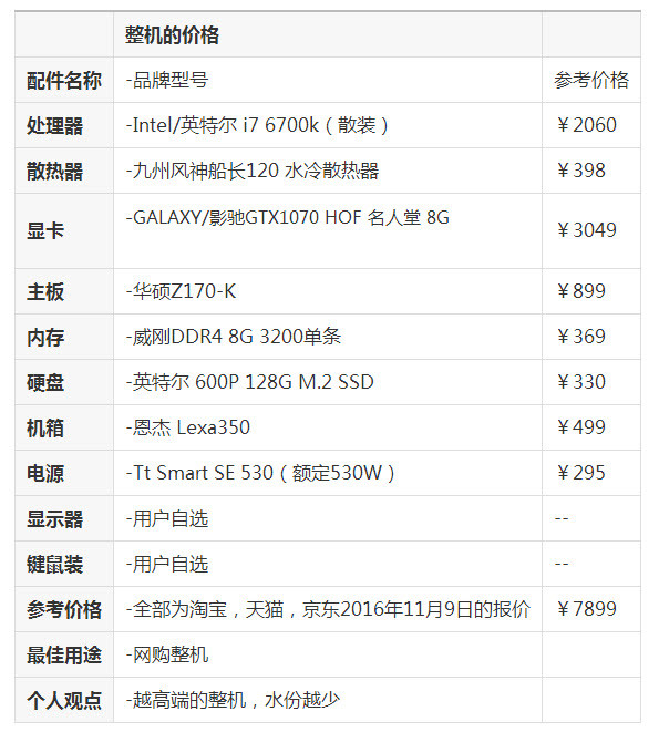 DIY整機越高端越靠譜？自配一臺i7-6700K+GTX1070電腦主機更安心