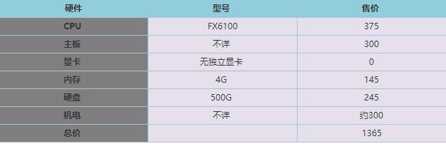 雙11,12網(wǎng)購節(jié)請勿盲目選購電商DIY主機(jī) 揭秘電商組裝機(jī)陷阱