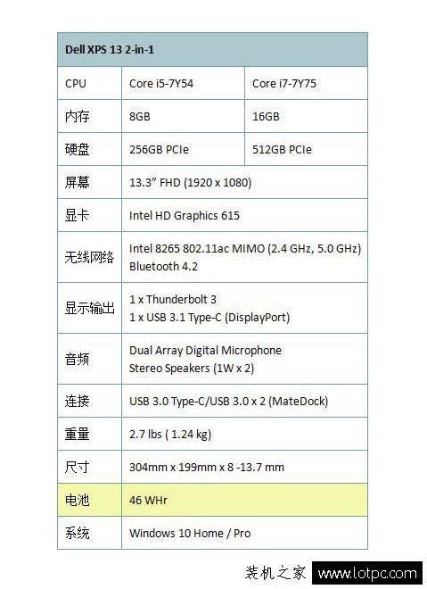 戴爾XPS13 2in1筆記本值得買嗎？戴爾XPS13 2in1筆記本電腦評測