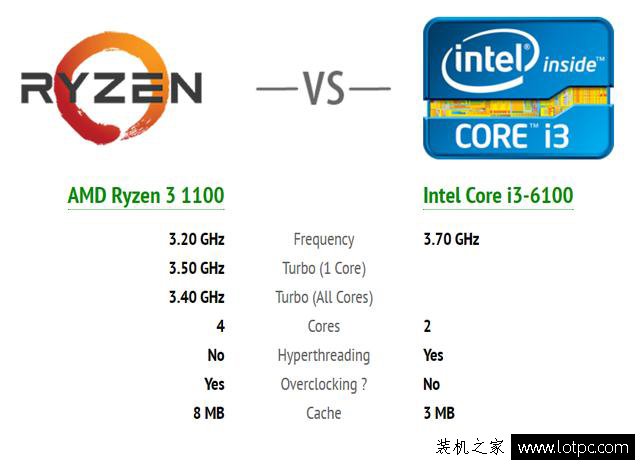 AMD銳龍Ryzen 3已經曝出，完美逆襲Intel酷睿i3！