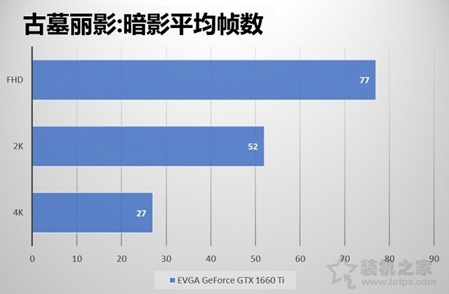 GTX1660Ti玩游戲怎么樣?GTX1660ti實測游戲幀數評測